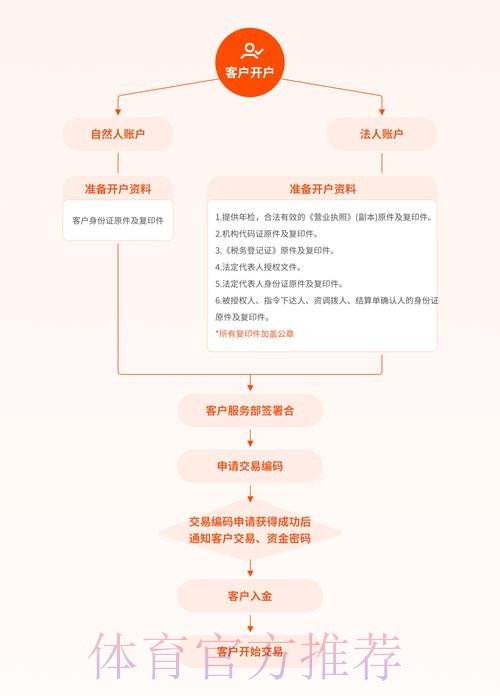 如何安全进行世界杯外围开户操作 如何安全进行世界杯外围开户操作